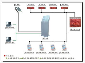 探索河南通訊設(shè)備市場(chǎng) 從洛陽叫號(hào)機(jī)到專業(yè)通訊器材的選購指南